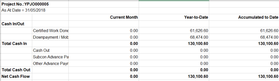 synergix erp system profit & loss statement by cash basis