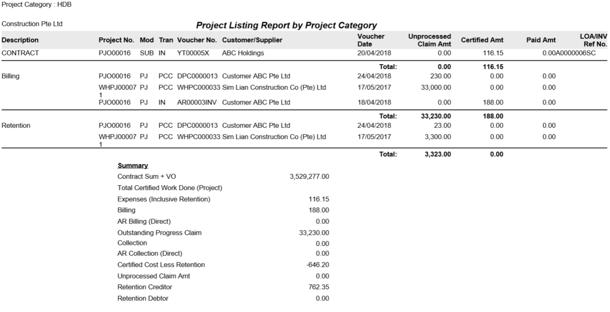 synergix erp system project listing report by category