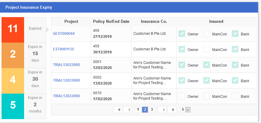 Project Insurance Expiry - ERP Software, ERP System, ERP System Singapore
