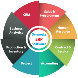 12 300x300 - List of ERP Modules for Your Business Optimisation in [year]