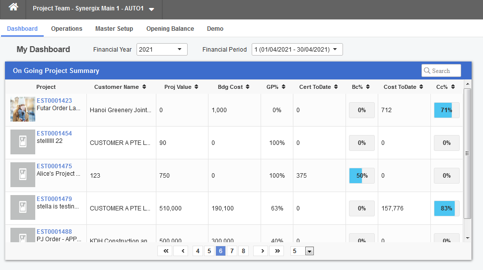 Dashboard Widget: On Going Project Summary Dashboard Widget: On Going Project Summary