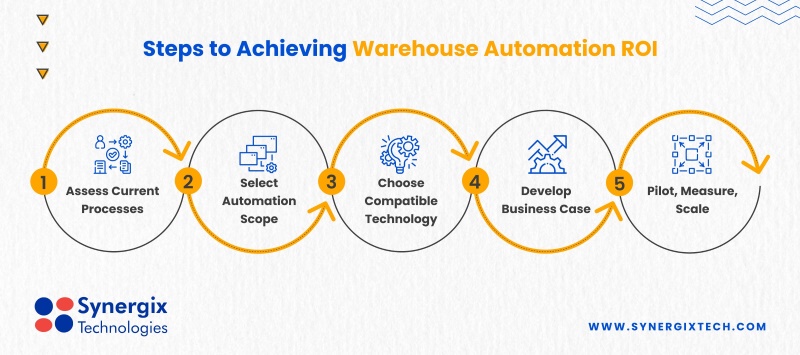 Steps SMEs Should Take for Warehouse Automation
