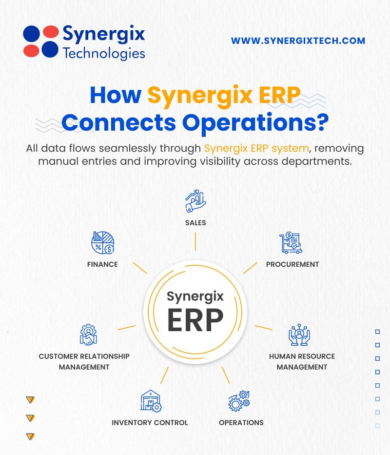 How Synergix ERP system connect operation