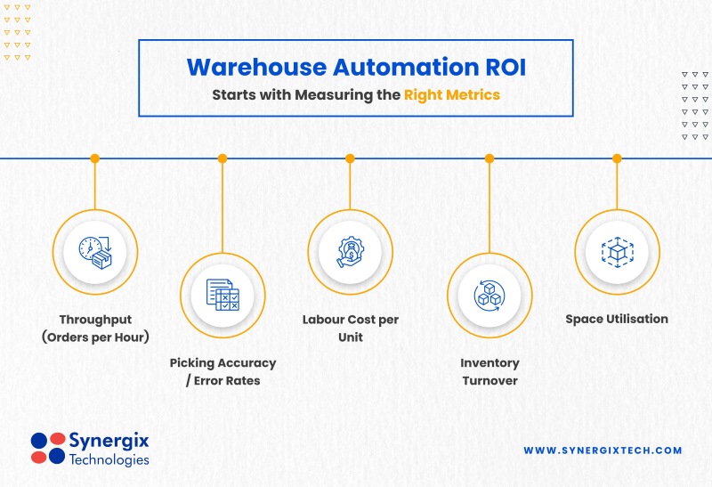 Warehouse Automation ROI