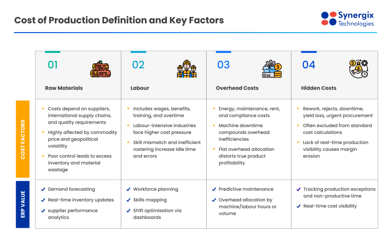 Cost of Production Key Factors