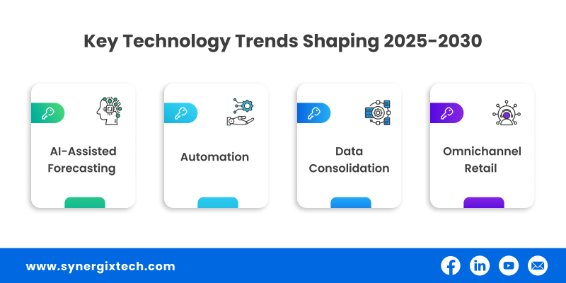 Key Technology Trends Shaping 2025-2030