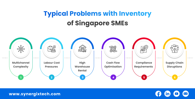 Typical Problems with Inventory of Singapore SMEs.