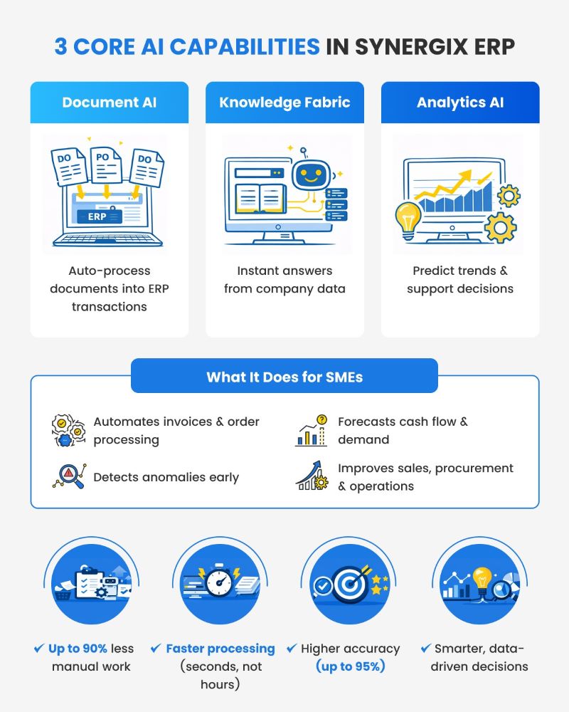 AI in Synergix ERP