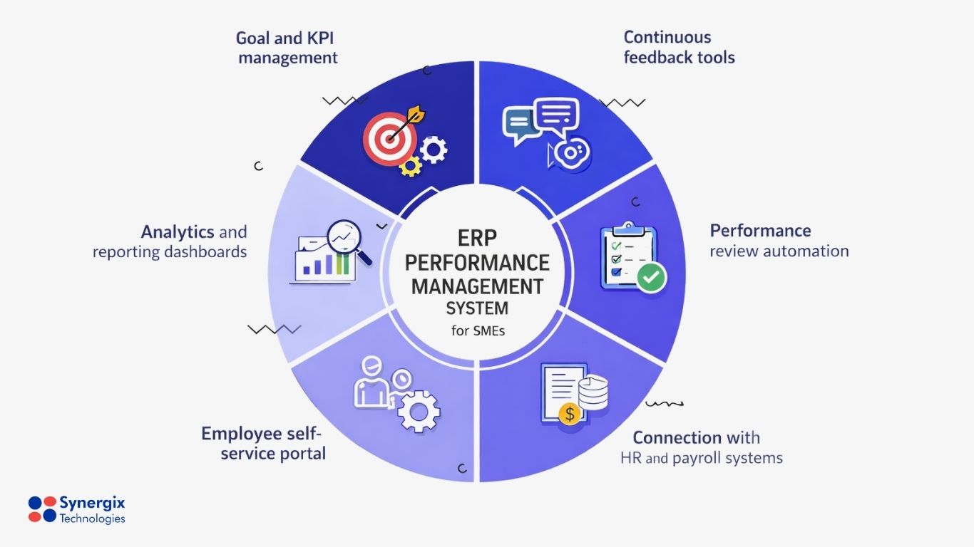 Features of ERP Performance management system