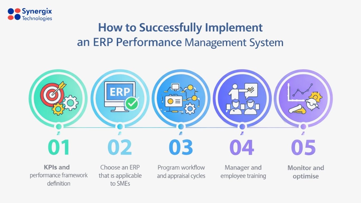 how to implement erp performance management system
