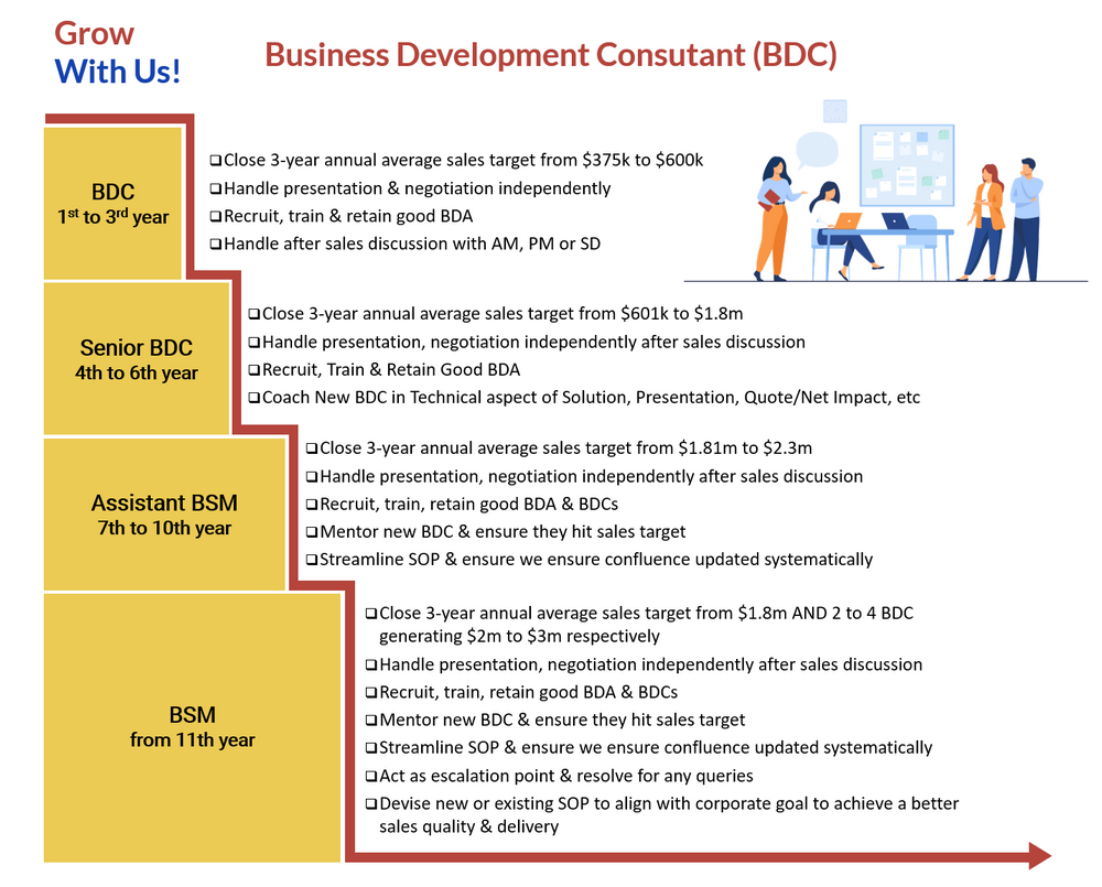 rsz bdc - Konsultan Pengembangan Bisnis
