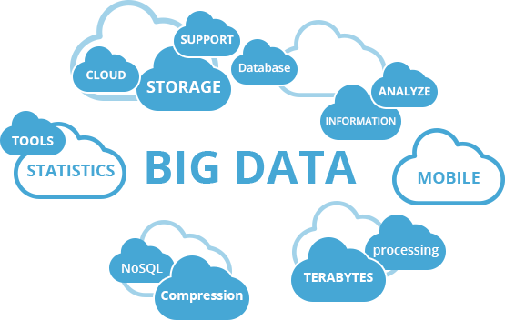 big data - Why Should You Integrate Big Data and Enterprise Resource Planning (ERP)?