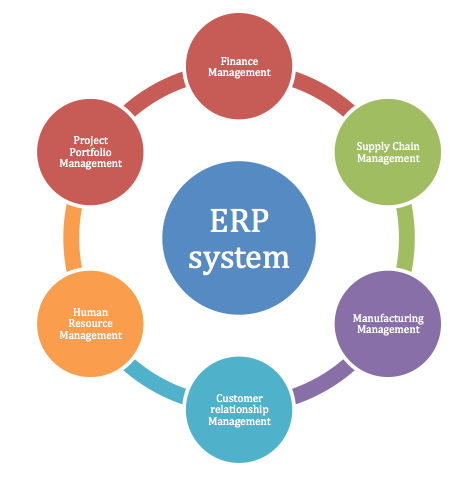 erp - The Benefits of a Partnered ERP System Provider