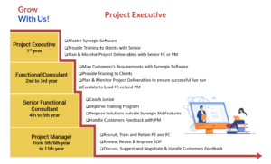 FC 1 300x182 - Eksekutif Proyek