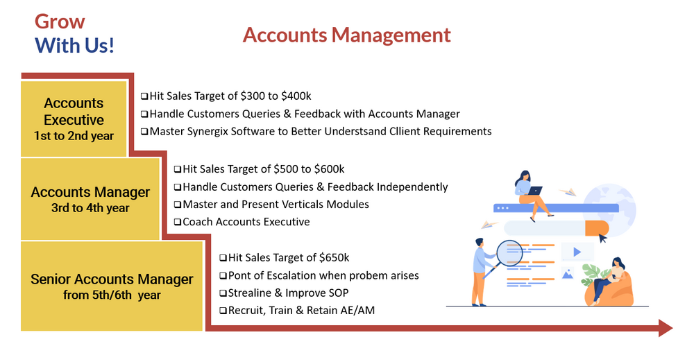 ACC Manager - Manajer Akun