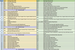Synergix E1 ERP System Updates | NEW EXCEL REPORTS FOR FINANCE MODULE