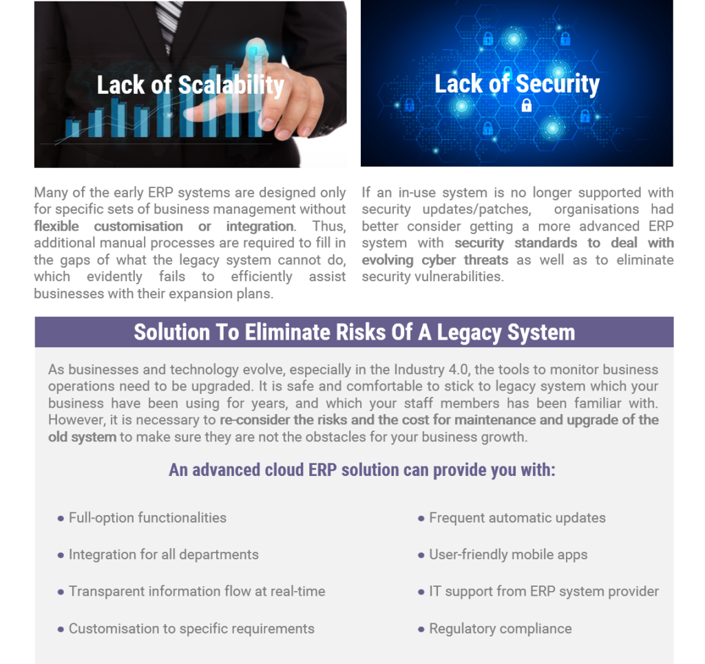 2 1024x964 - The Risks of Maintaining an Out-dated ERP System
