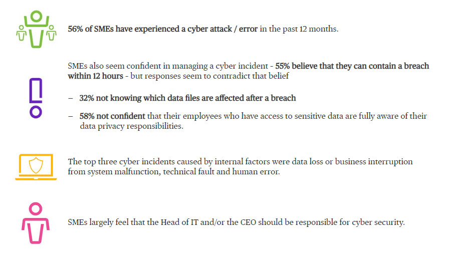 data security - Business Challenges for Singaporean SMEs in 2019