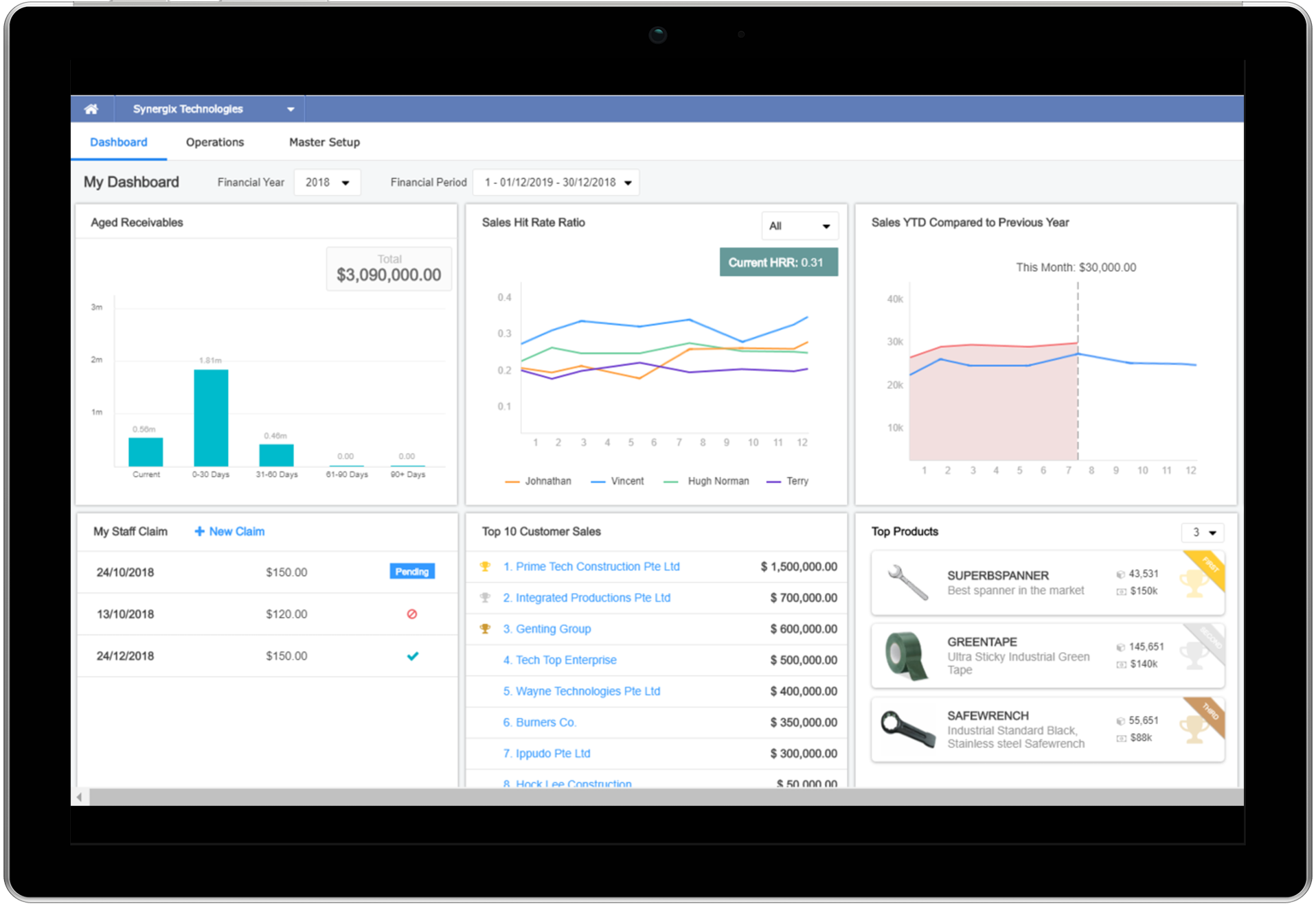sales dashboard fix 2 microsoft surfacepro4 front - Hibah Solusi Produktivitas (PSG)