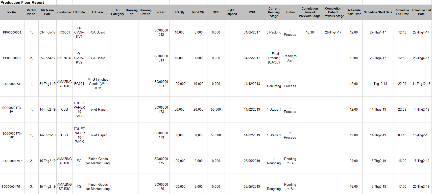 S1 - Synergix E1 ERP System Update | July 2019