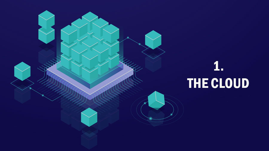 keypoint1 1 - Must-have Technologies to Boost Sales