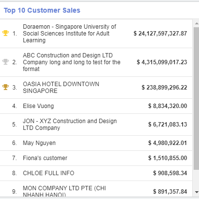 10.1 - Synergix E1 ERP System Updates | October 2019
