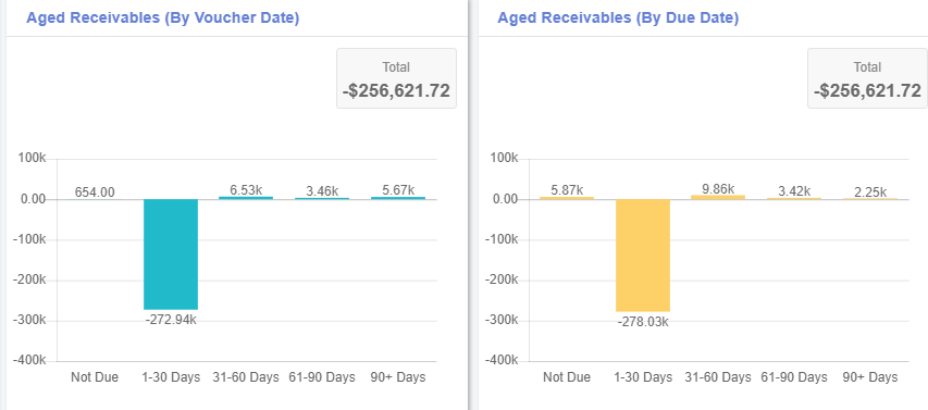 10.2 - Synergix E1 ERP System Updates | October 2019