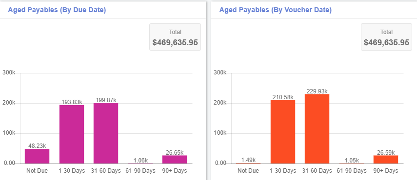 10.3 - Synergix E1 ERP System Updates | October 2019