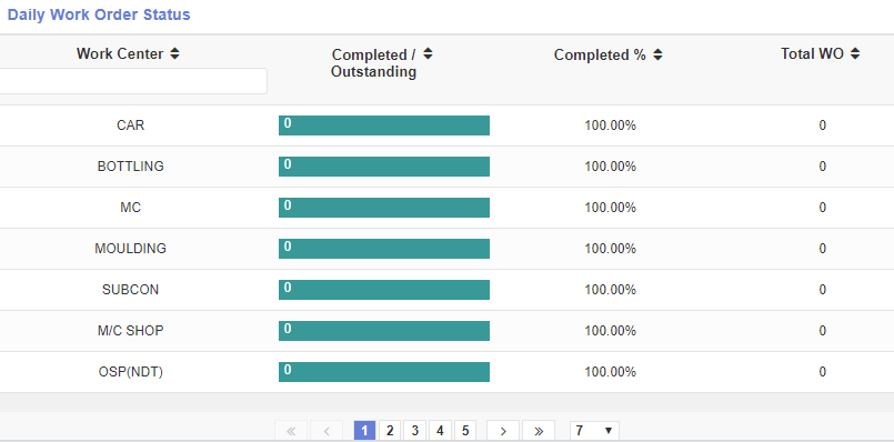 10.6 - Synergix E1 ERP System Updates | October 2019
