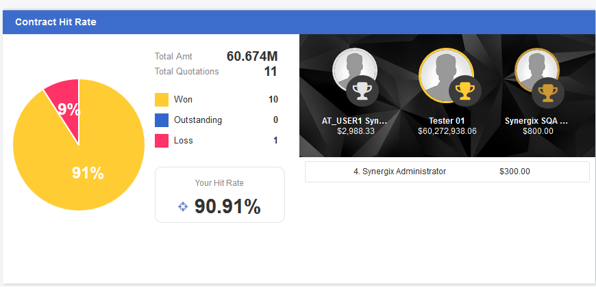Contract Hit Rate - Synergix E1 ERP System Updates | November 2019