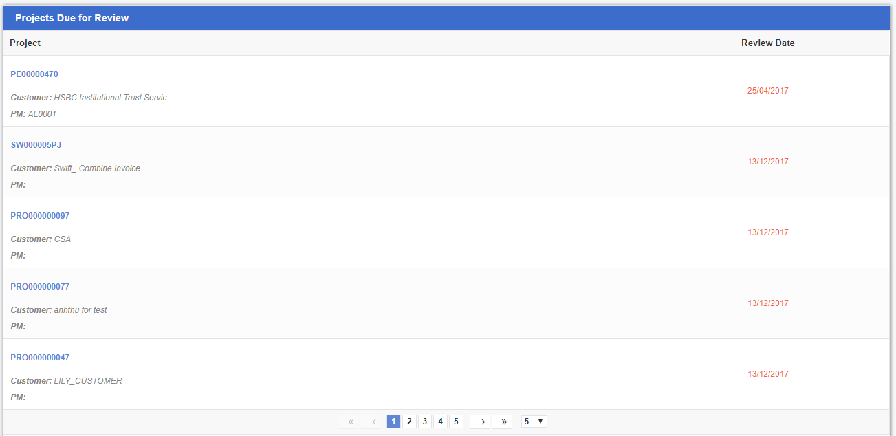 Projects Due for Review - Synergix E1 ERP System Updates | November 2019