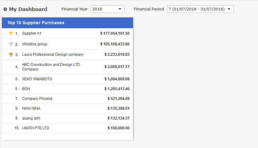 Top 10 Supplier Purchases - Synergix E1 ERP System Updates | November 2019