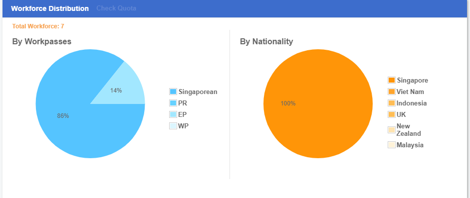Workforce Distribution - Synergix E1 ERP System Updates | November 2019
