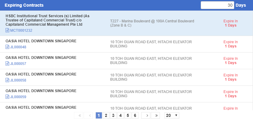 Expiring Contracts - Synergix E1 ERP System Updates | December 2019