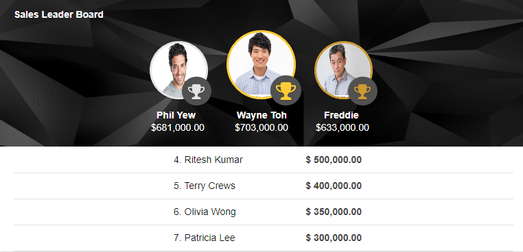 Sales Leader Board - Synergix E1 ERP System Updates | December 2019