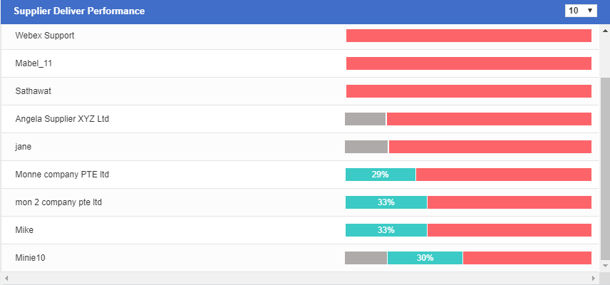 Supplier Deliver Performance - Synergix E1 ERP System Updates | December 2019