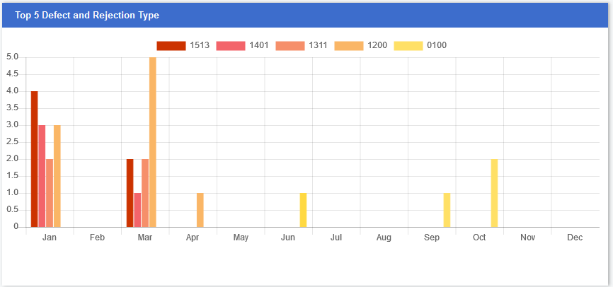 Top 5 Defeat and Reflection Types - Synergix E1 ERP System Updates | December 2019