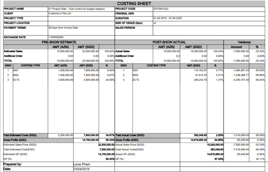 Project Costing Sheet Summary 1024x660 - Synergix E1 ERP System Updates | January 2020