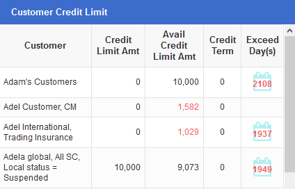 Customer Credit limit - Synergix E1 ERP System Updates | March 2020