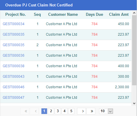 Overdue PJ Cust Claim Not Certified - Synergix E1 ERP System Updates | March 2020