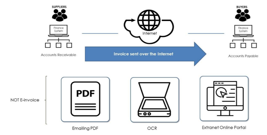 picturemessage ovkmt0fv.ouy  - E-Invoicing Through the PEPPOL Network in Singapore