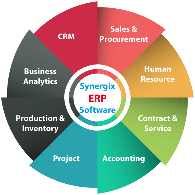 ERP Software Singapore - What is Enterprise Resource Planning