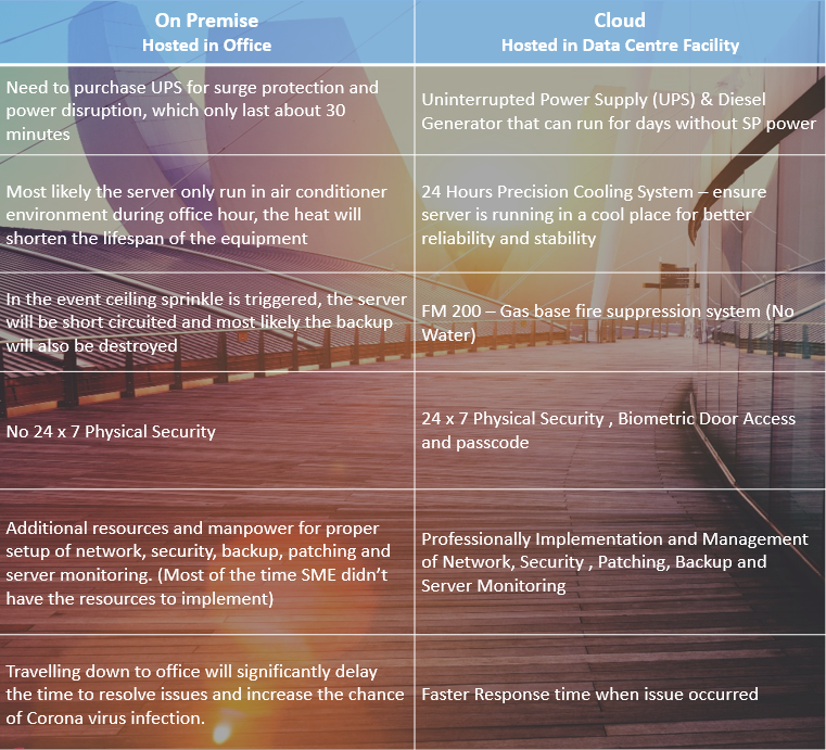 Annotation 2020 08 12 122747 - Benefits of Moving to Cloud ERP System