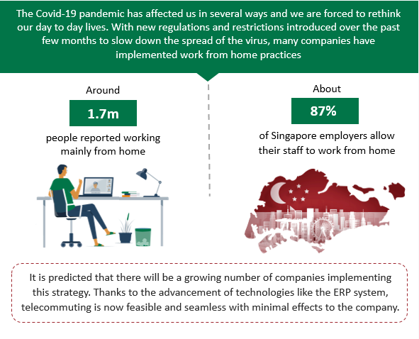 Desktop 2 - Telecommuting Easily with Synergix ERP Software