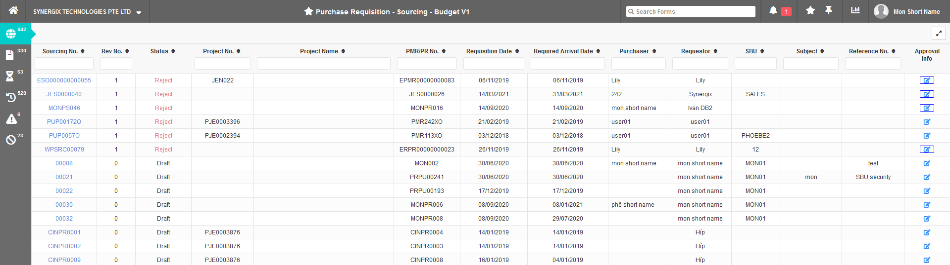 SBU Security Control in Project Purchase Flow - Synergix ERP Software Updates - June 2021