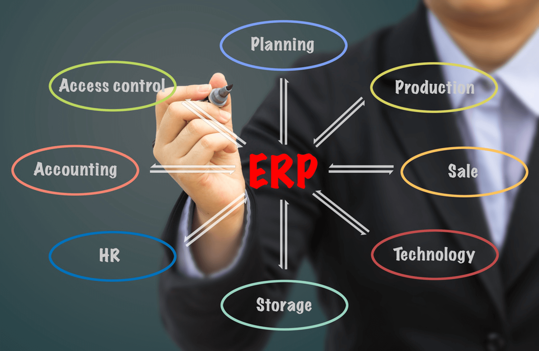 Anh mo ta 2 - Apa itu Enterprise Resource Planning (ERP)?
