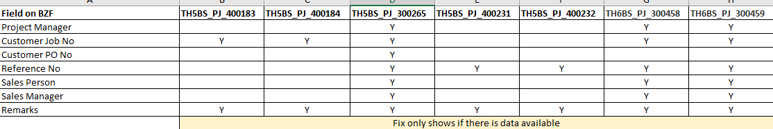 Enhance standard BZF to only show the field when there is data 1 - Synergix ERP Software Updates | January 2024