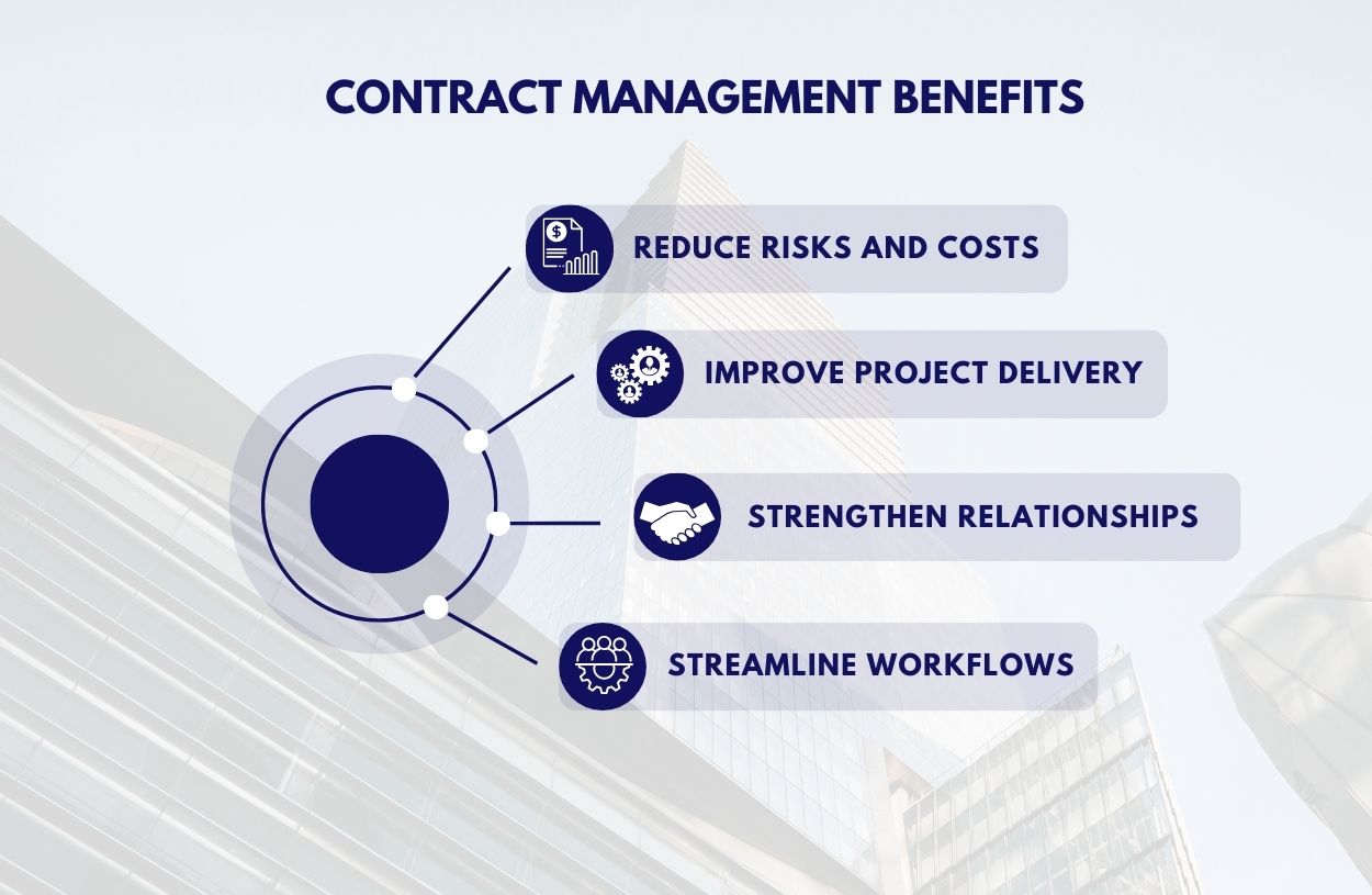 Contract Management benefits 1 2 - The Ultimate Guide to Contract Management