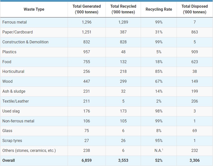 food waste statistic 1 - Food Waste Management Strategies for Restaurants&nbsp;