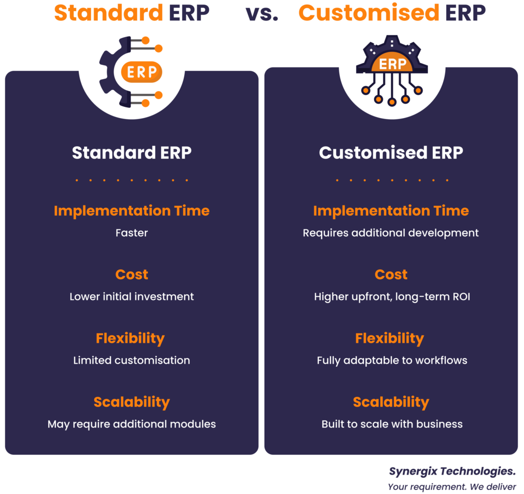 Internal ERP System infographic 1024x967 - Guide to Building a Successful Internal ERP System